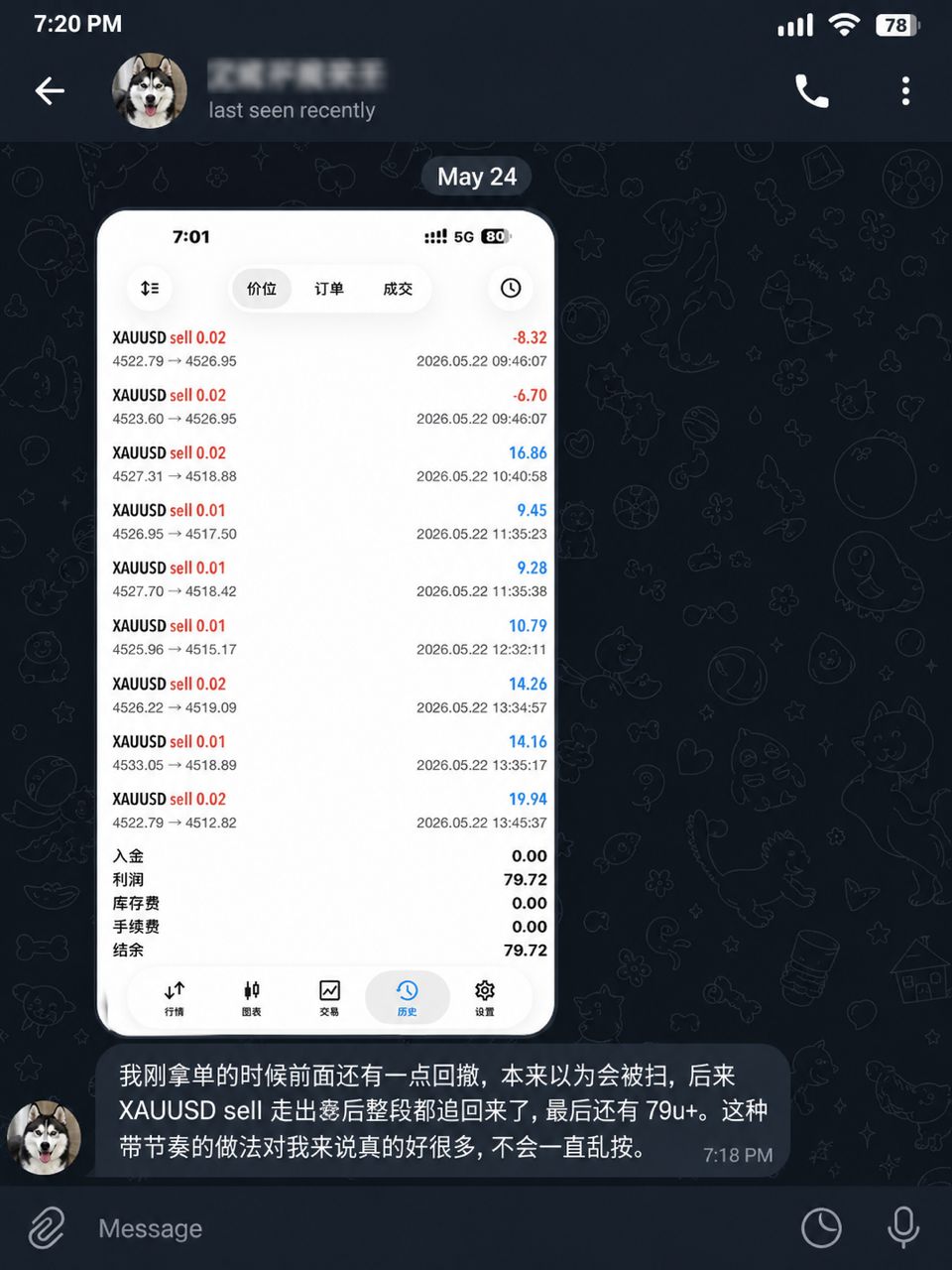 Community member proof — XAUUSD trading result