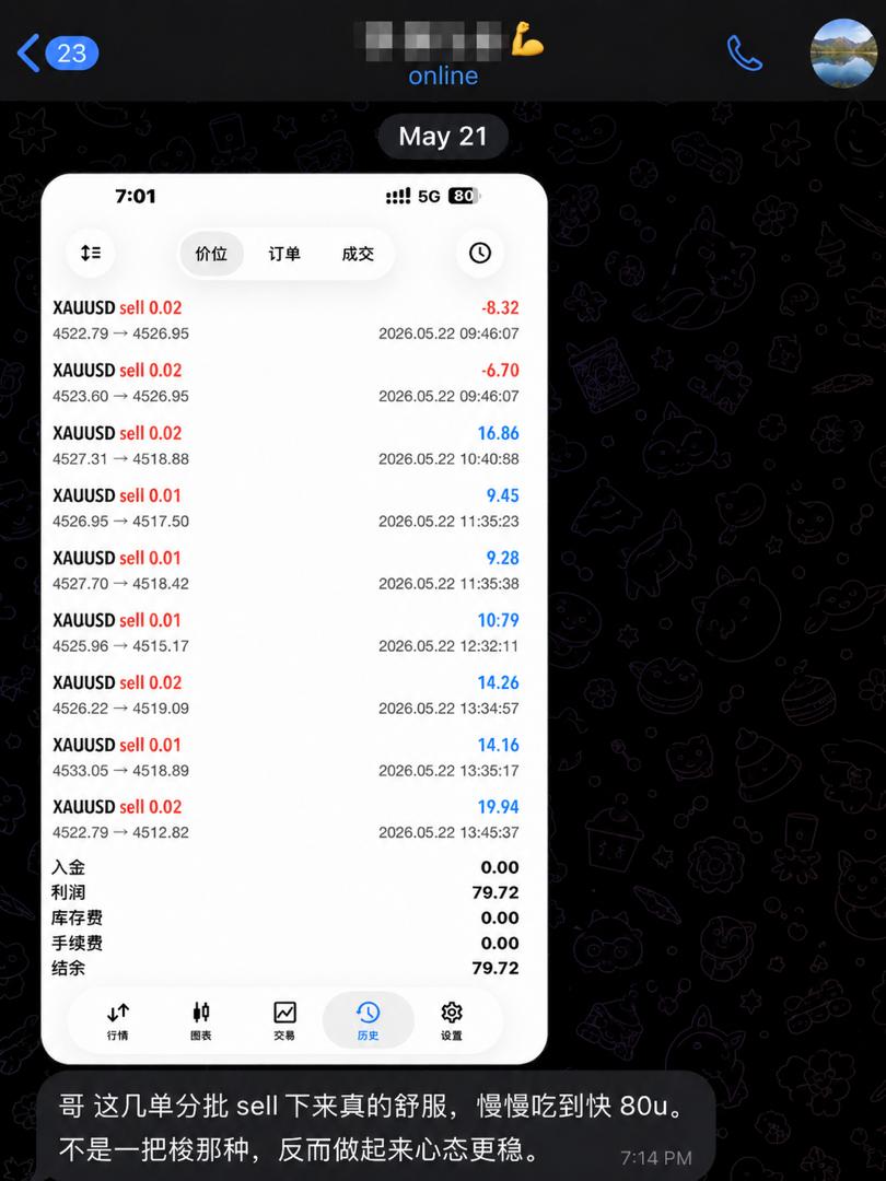 Community member trading result screenshot — XAUUSD