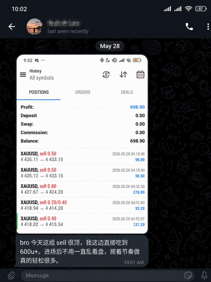 Community member trading result screenshot — XAUUSD