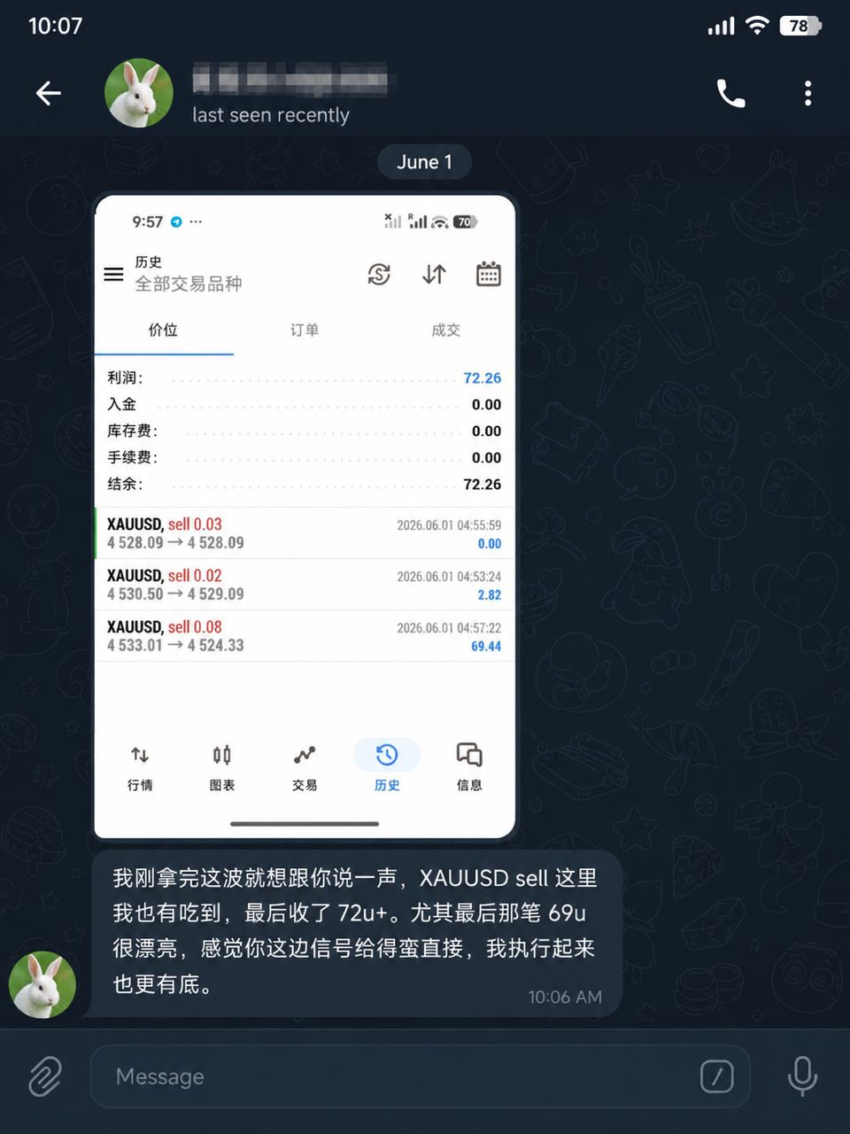 Community member proof — XAUUSD trading result
